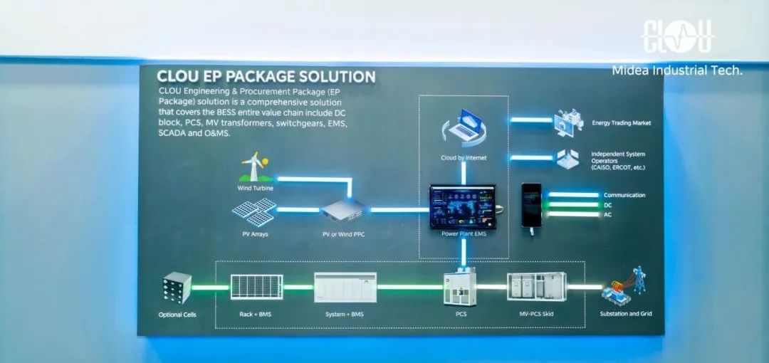 日程表
AI 生成的內容可能不正確。