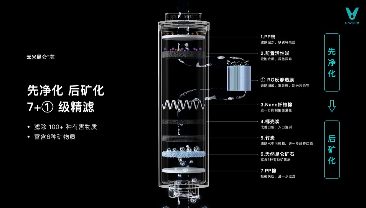圖形用戶界面
中度可信度描述已自動生成